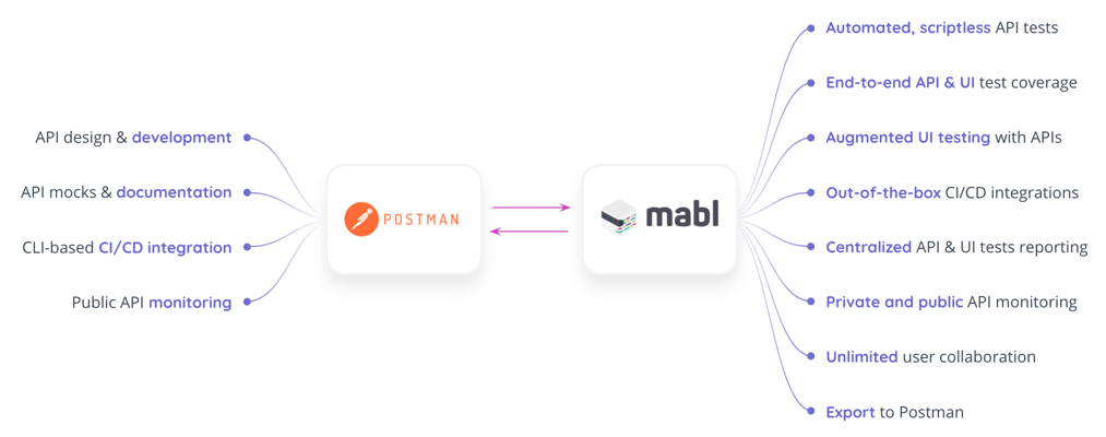 postman-mabl