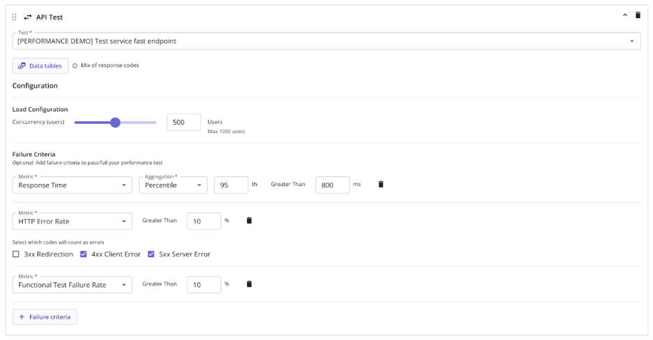 How (And Why) To Break Performance Testing Silos | mabl