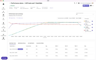 How (And Why) To Break Performance Testing Silos | mabl