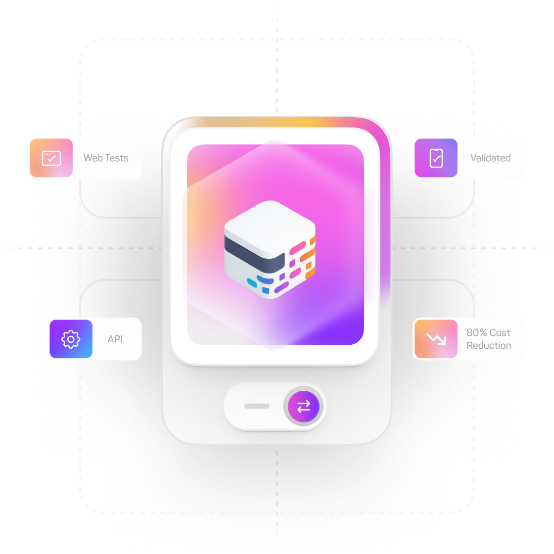 Central image of the mabl logo with AI showing the ways it can help.