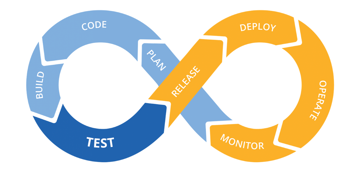 What is CI/CD?