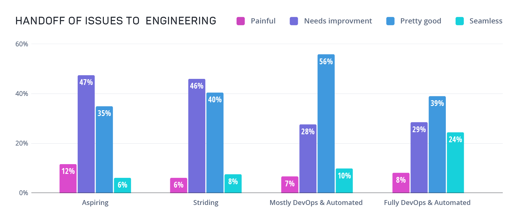 graph-engineering-handoff-07JUL2021