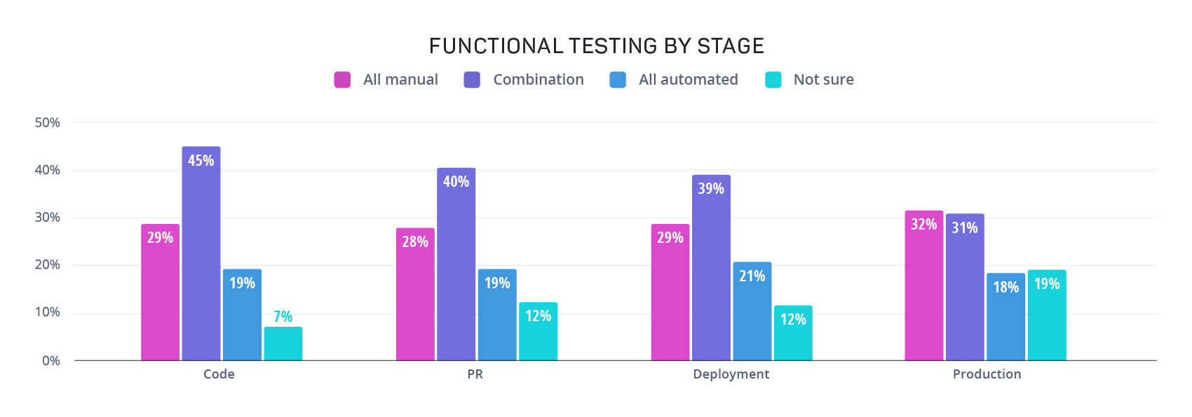 graph-functional-testing-by-phase-07JUL2021