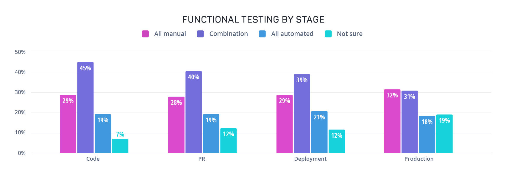 graph-functional-testing-by-phase-07JUL2021