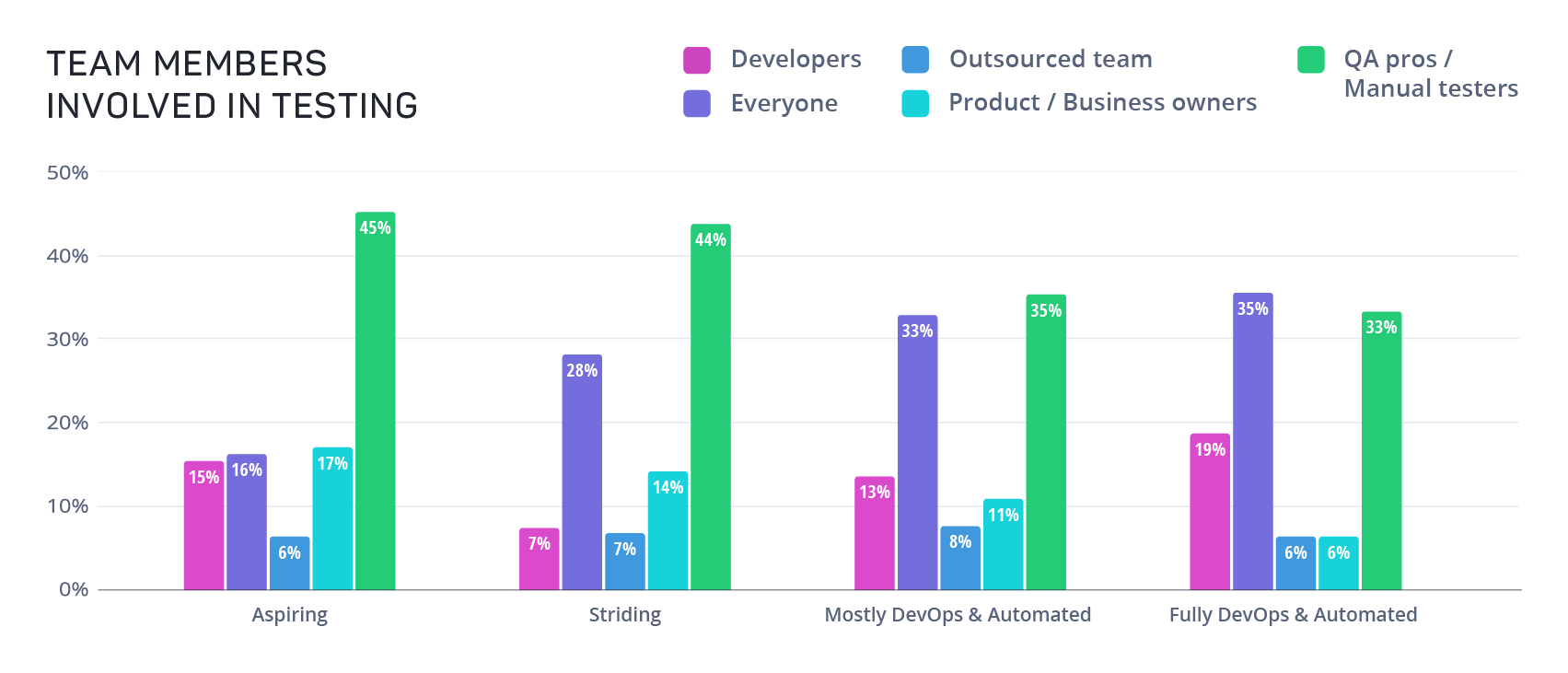 graph-team-members-involved-07JUL2021