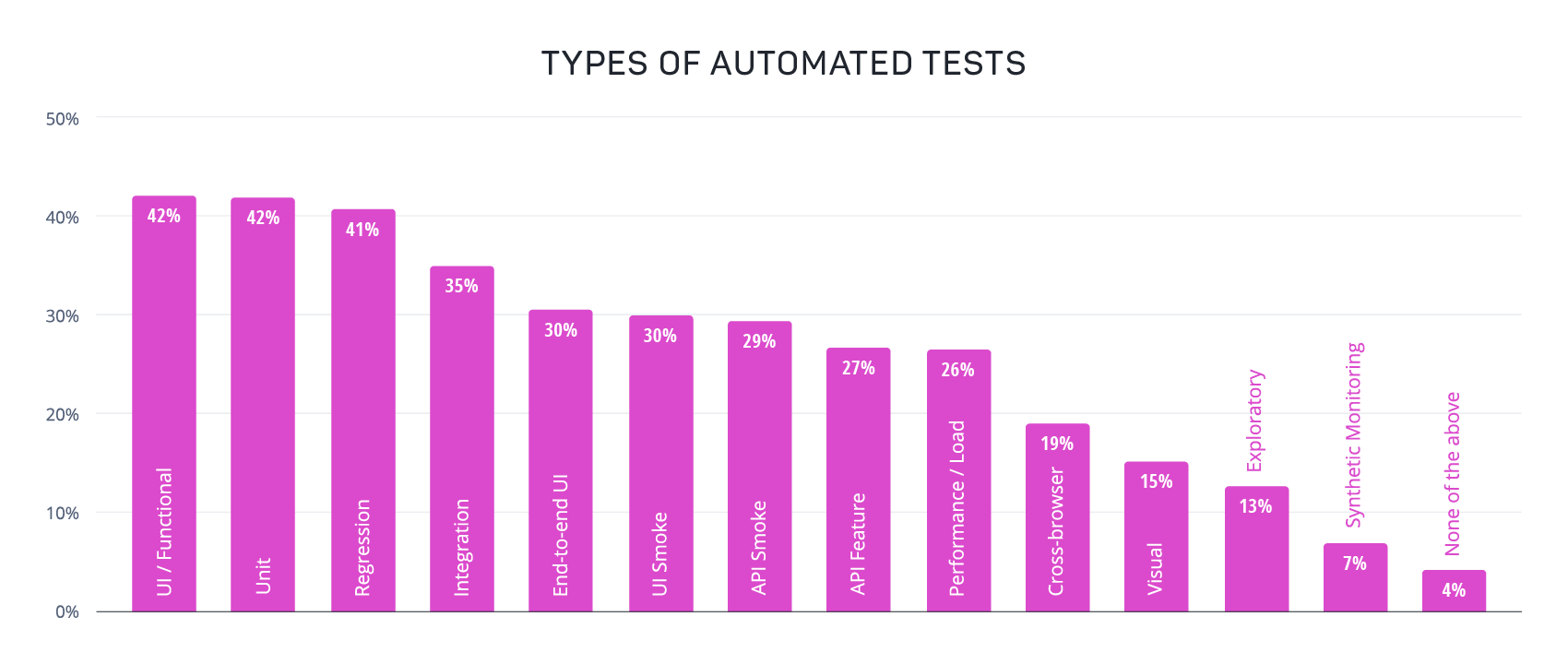 graph-types-of-automated-tests-07JUL2021