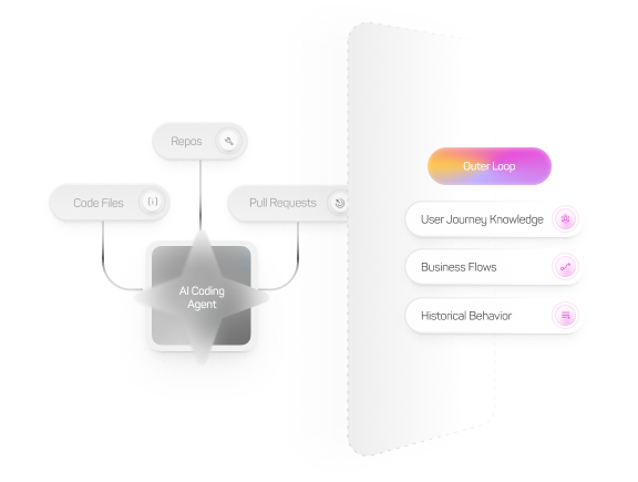 Illustration_ AI Coding Agent Context Gap op2