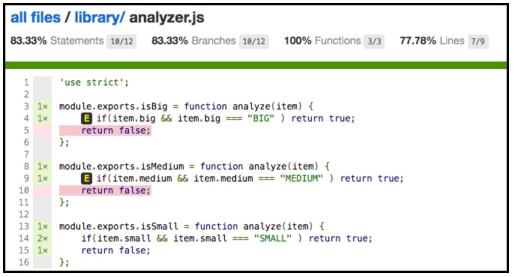 A screenshot of a coverage report shows the lines of code exercised by a set of tests.