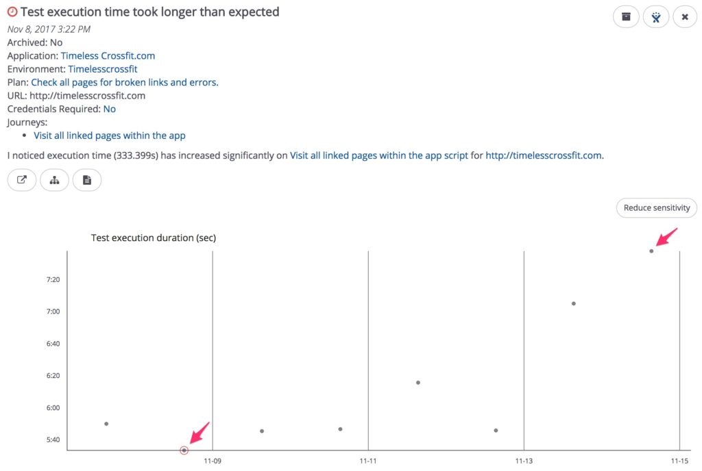 A screenshot showing a test execution performance outside of expected range.