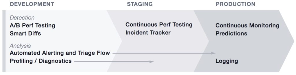 A screenshot showing how CT-Scan focuses on two components: pattern detection and diagnostics.
