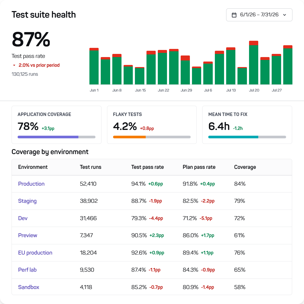 Suite-health-selection