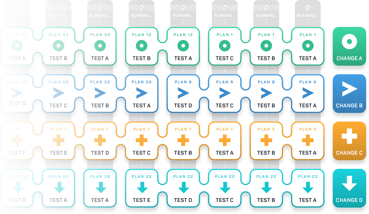 automate-regression-tests automate-regression-tests