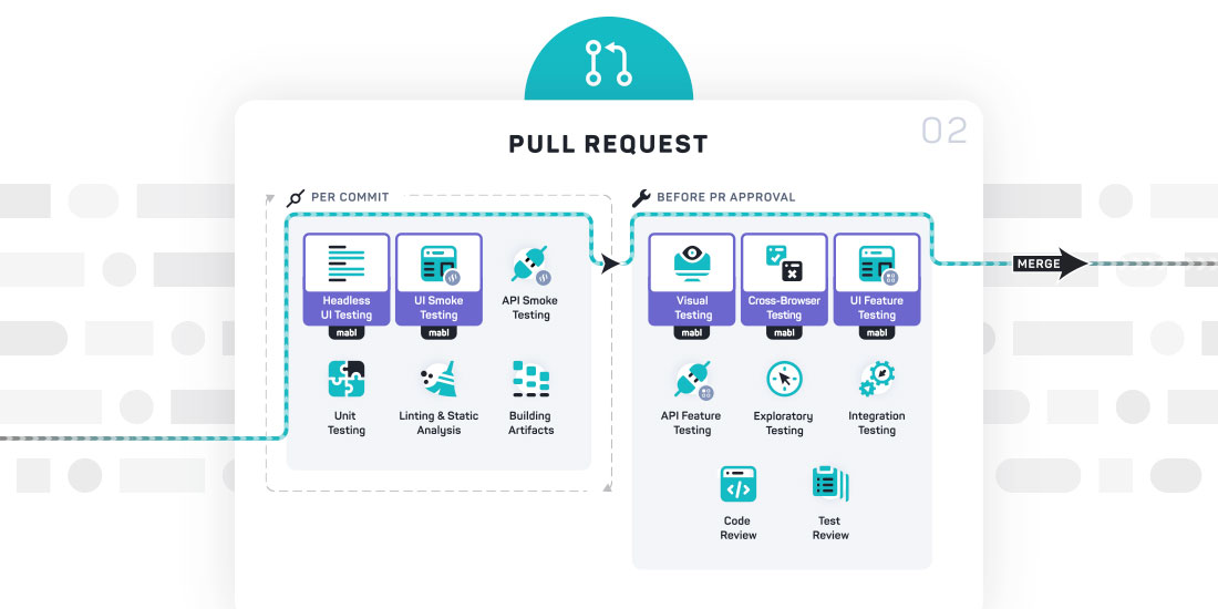 Testing for DevOps Pipelines: Pull Request Testing