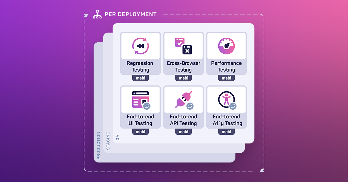 Testing for DevOps Pipelines—Deployment Stage Testing