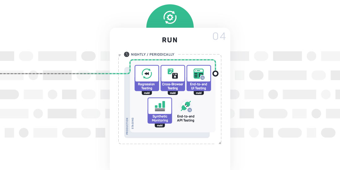 Testing for DevOps Pipelines—Testing in Production