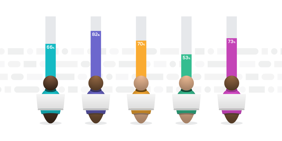 The Opportunity Cost of an Ineffective Testing Strategy | mabl