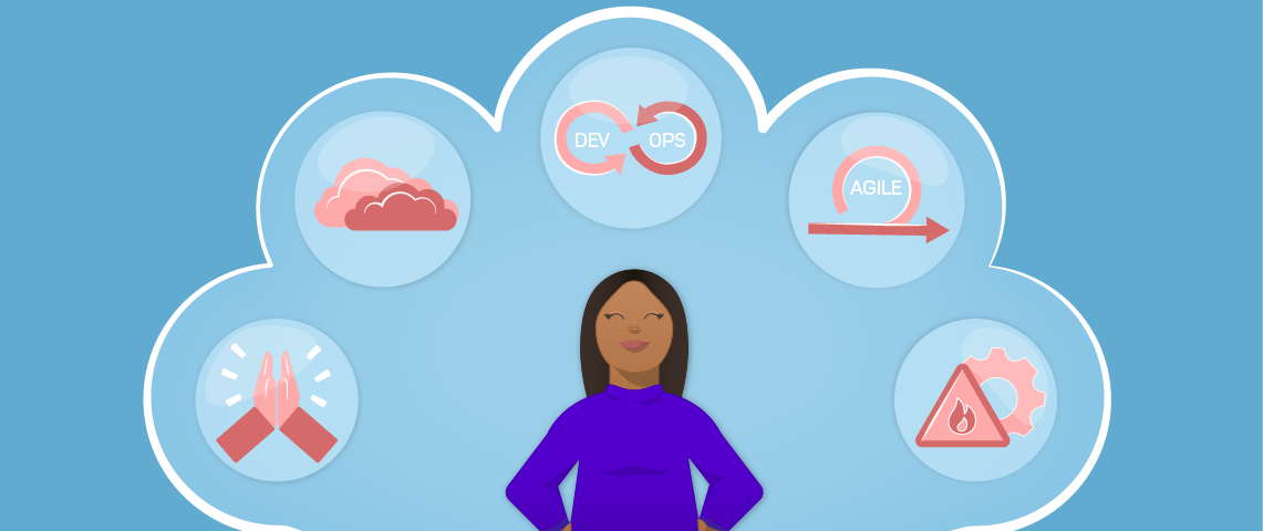 How DevOps Impacts Testing