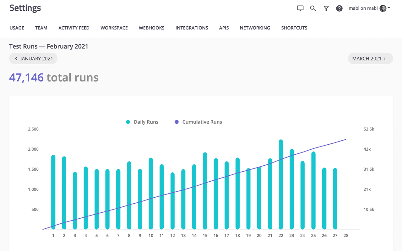 Test Runs in Cloud