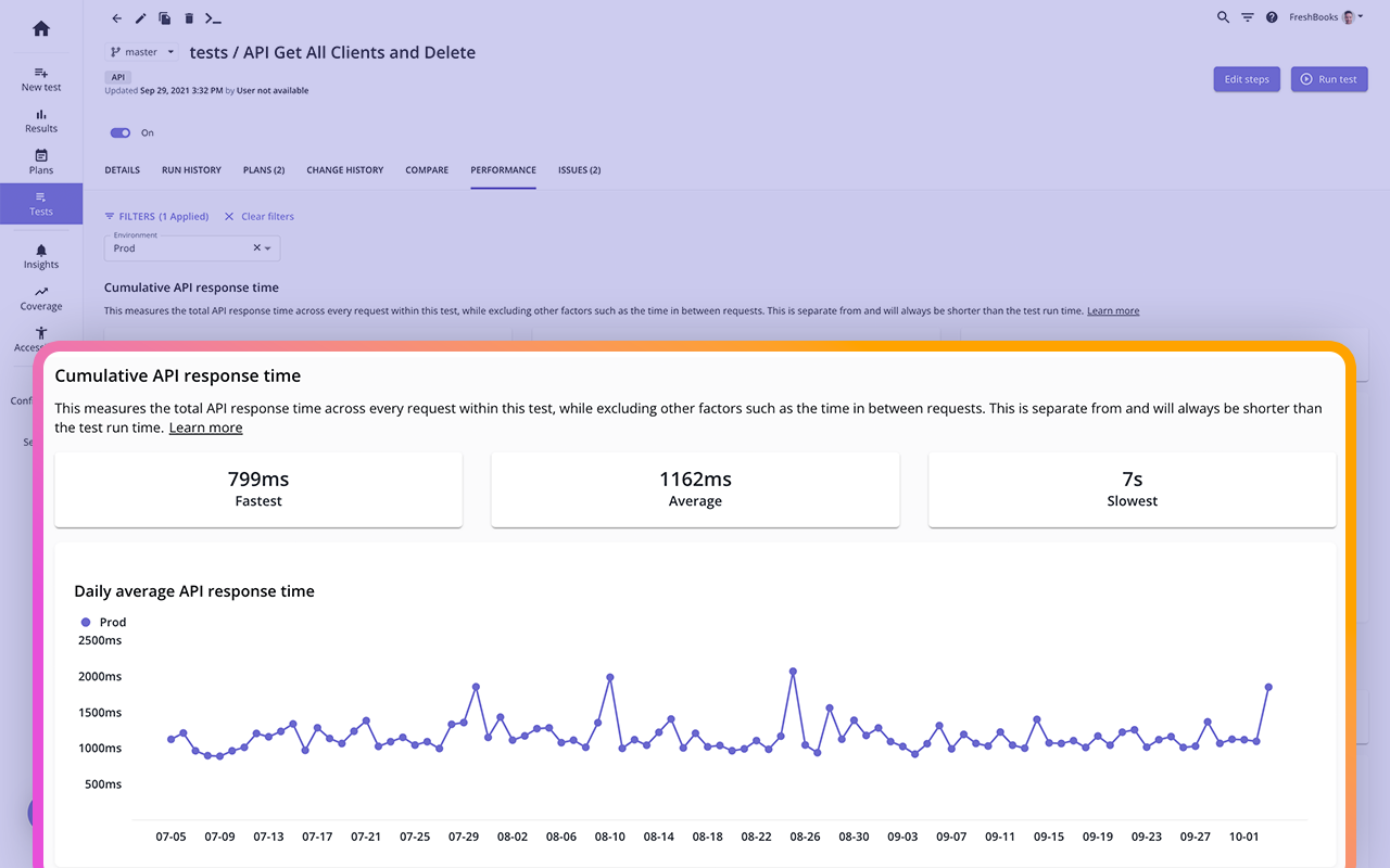 feature-api-performance-06OCT2022