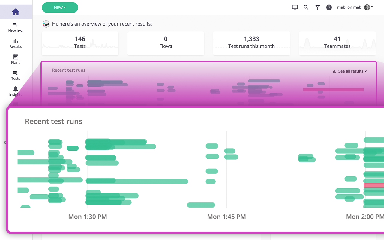 Test Results Timeline