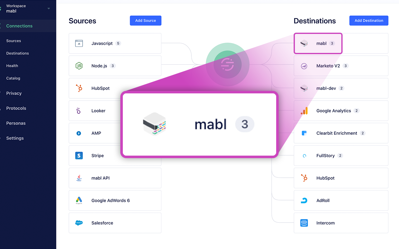 mabl Segment Integration