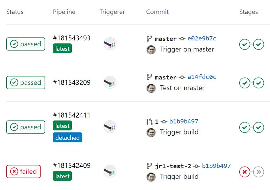 A screenshot showing that mabl and GitLab automatically test builds for visual, functional and performance regressions.