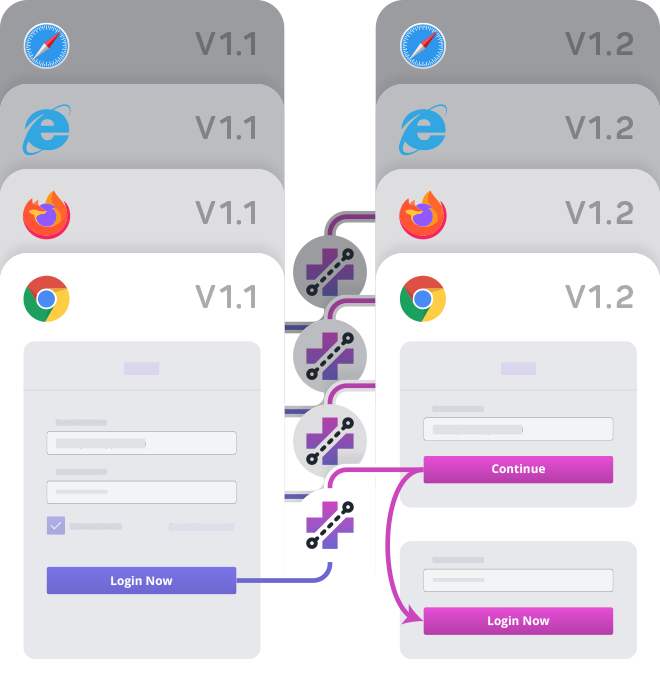 Diagram depicting an interface before and after an update
