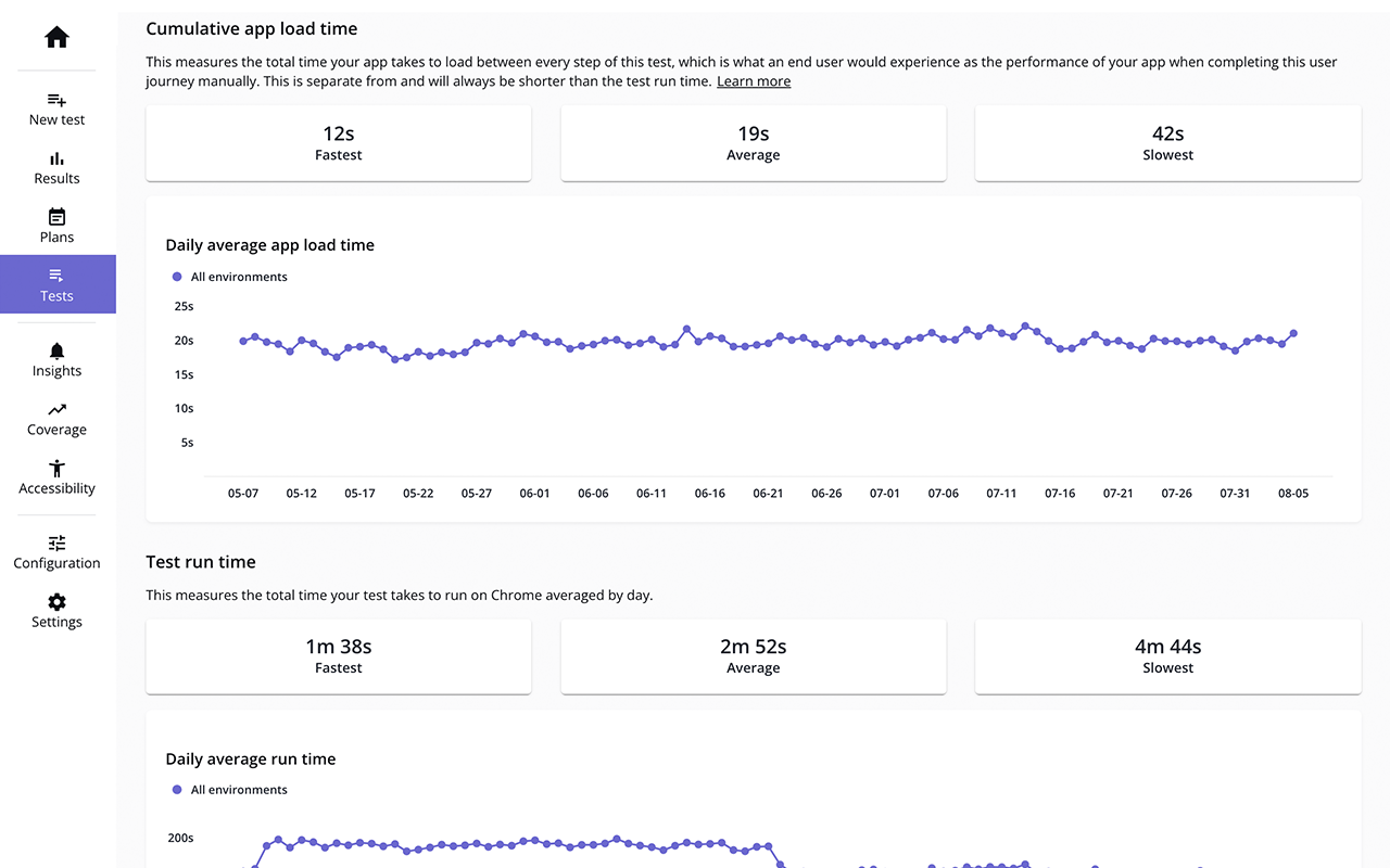 Performance reporting in the mabl dashboard