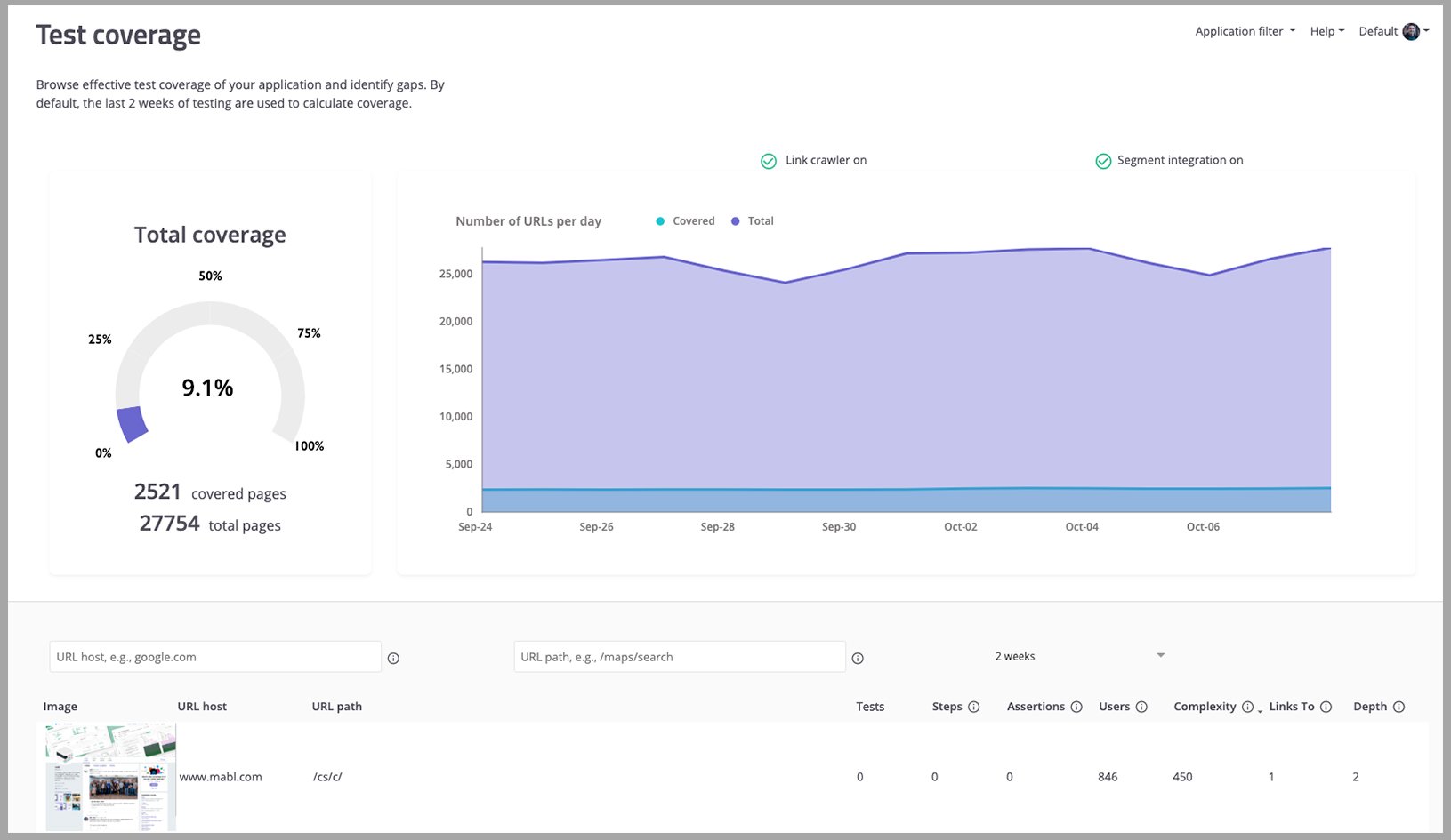 A screenshot showing that mabl and Segment enable teams to take full advantage of mabl's test coverage feature set.