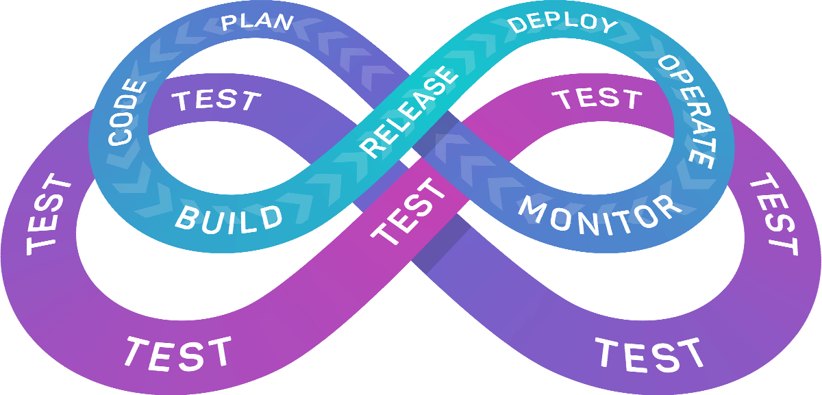 ci-cd-testing-loop